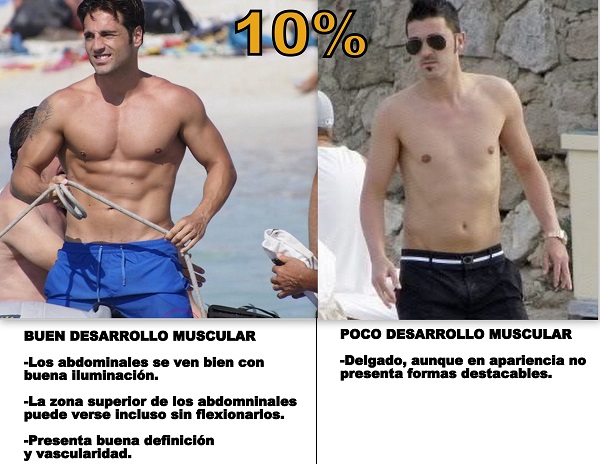 Photo 10% defined body fat. Image of Bustamente and David Villa