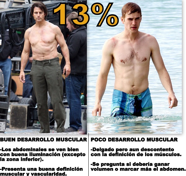 Foto del 13% de grasa corporal en un hombre