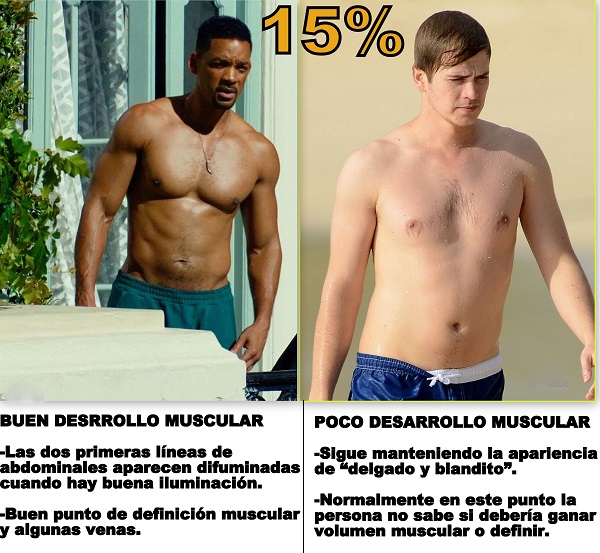 Immagine 15% di grasso corporeo, foto di definizione muscolare