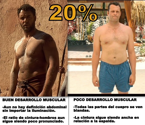 Foto del 20% di grasso corporeo negli uomini, stima