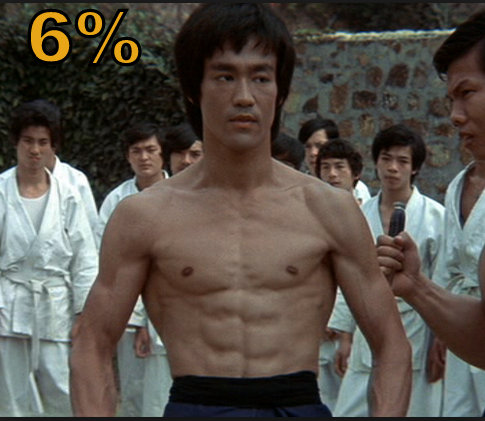 Foto al 6% di grasso corporeo, vene e definizione di Bruce Lee