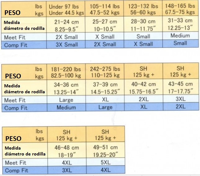 tabla de tallas rodilleras powerlifting amarillas titan