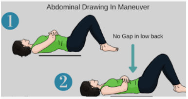 Exercice lombaire, manœuvre de rétraction abdominale