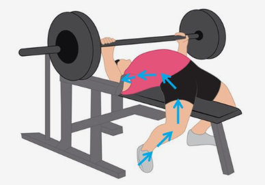 Lumbar arch and Leg Drive in bench press