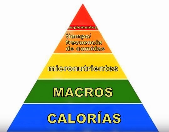 ¿Funcionan los suplementos?