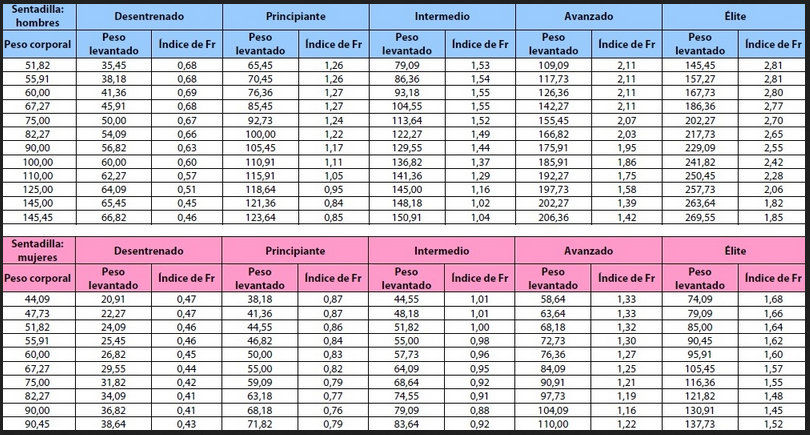 sentadillas fuerza relativa hombres-mujeres